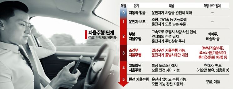 '전방주시 안해도 운전'…혼다, 3단계 자율주행車 세계 첫 상용화 