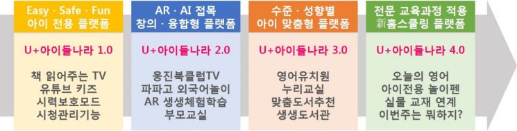 자료=LG유플러스 제공