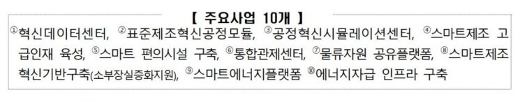 스마트그린산단의 주요사업