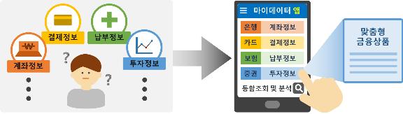 KB국민은행·네이버파이낸셜 등 21개사, 마이데이터 예비허가