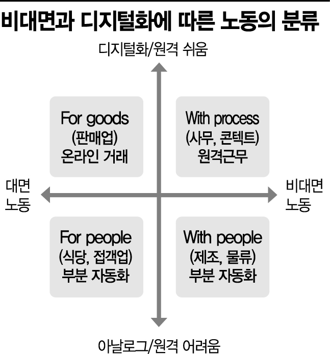 [이명호의 미래당겨보기]알고리즘으로 변하는 일