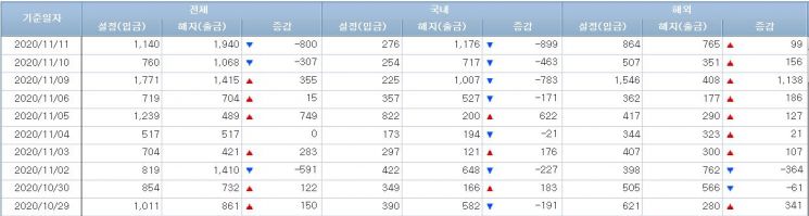 주식형펀드 시장 (사진=금융투자협회 홈페이지 캡처)