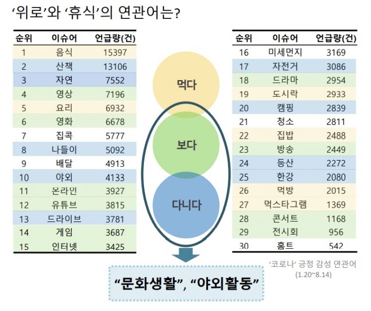 자료=문화체육관광부 국민소통실 제공