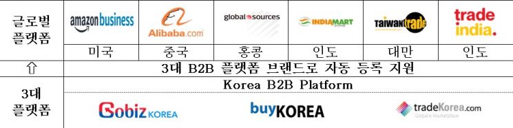 자료=국무조정실 국무총리비서실