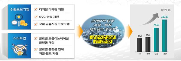 자료=국무조정실 국무총리비서실