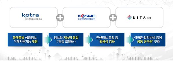 자료=국무조정실 국무총리비서실