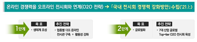 자료=국무조정실 국무총리비서실