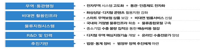 자료=국무조정실 국무총리비서실