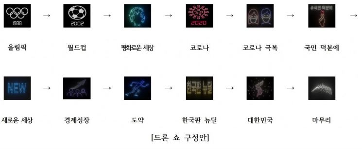 '위로와 희망'을 담은 '한국판 뉴딜' 드론 쇼 열린다