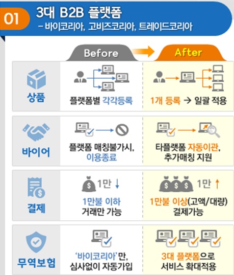 자료=산업통상자원부