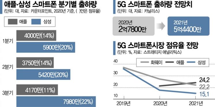 "새로고침 무한반복" 치열했던 '아이폰의 밤'(종합)