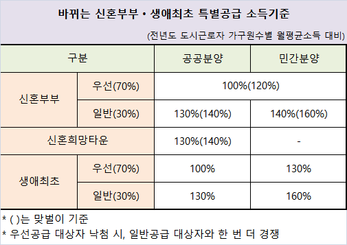[부린이 가이드] 신축년 달라지는 부동산 방정식… 분양권도 주택, 상한제 주택 실거주 의무
