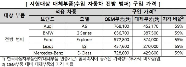 자료=한국소비자원
