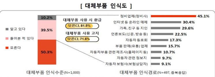 자료=한국소비자원