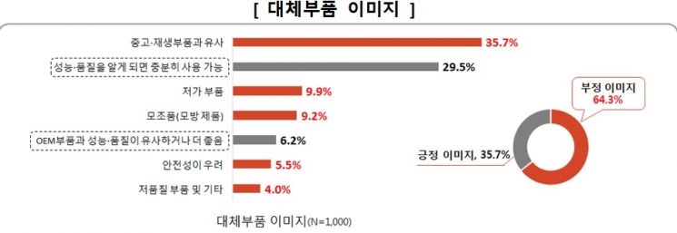 자료=한국소비자원