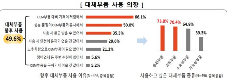 자료=한국소비자원