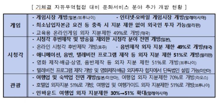 자료=문화체육관광부 제공