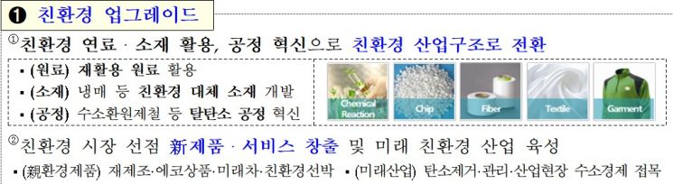 자료=산업통상자원부