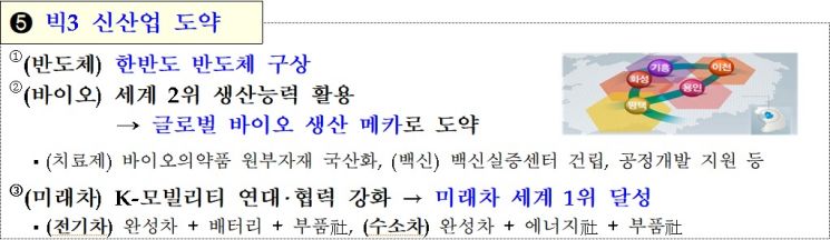 자료=산업통상자원부