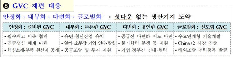 자료=산업통상자원부