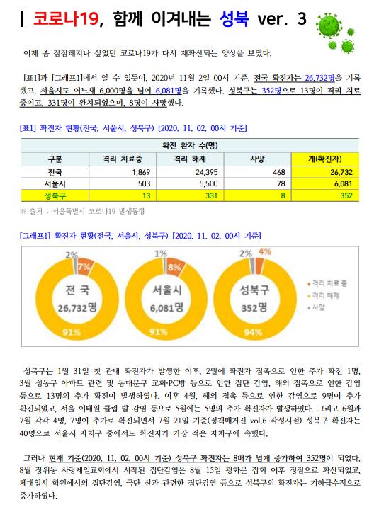 빅데이터로 살펴본 성북구 코로나19 ‘정책매거진 일곱 번째 이야기’ 제작