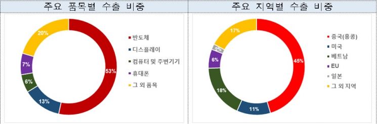 자료=산업통상자원부
