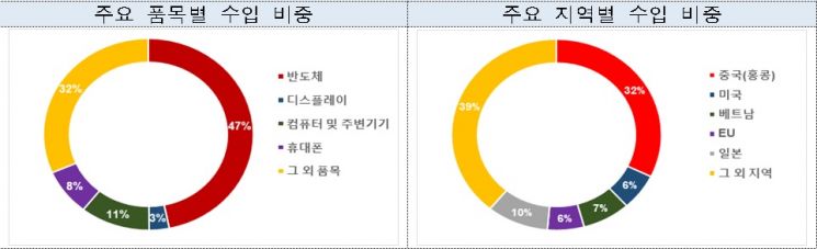 자료=산업통상자원부