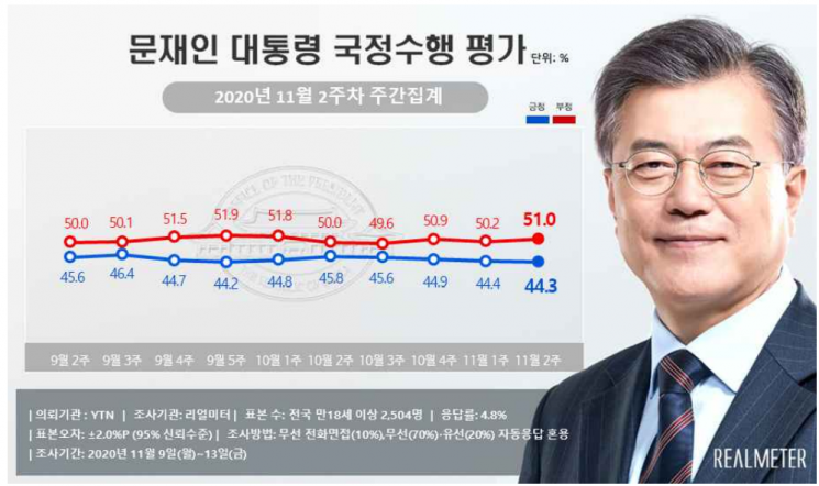 민주당·국민의힘 서울 지지율 '동률'…PK는 민주당이 역전 [리얼미터]
