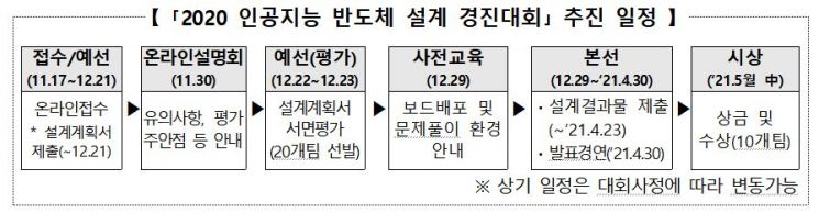 총 2600만원 상금, AI반도체 대회..17일부터 접수