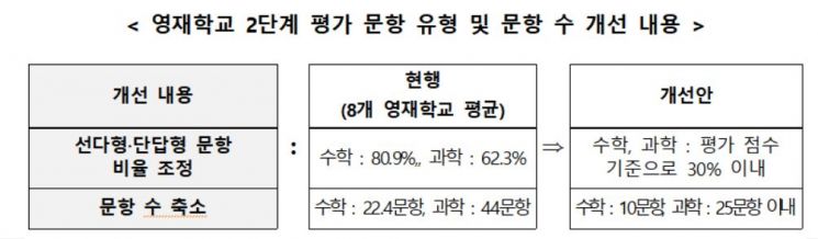 제공=교육부