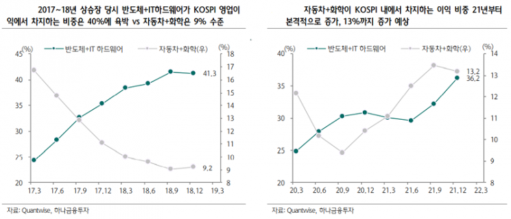[굿모닝 증시]“코스피, 2018년과 다른 기초체력… 신고점 경신 가능성↑”