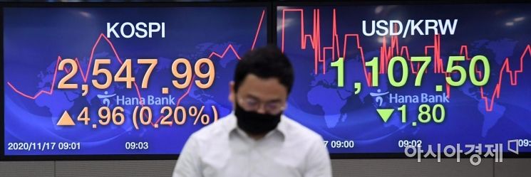 [포토] 코스피 오르고, 환율 내리고