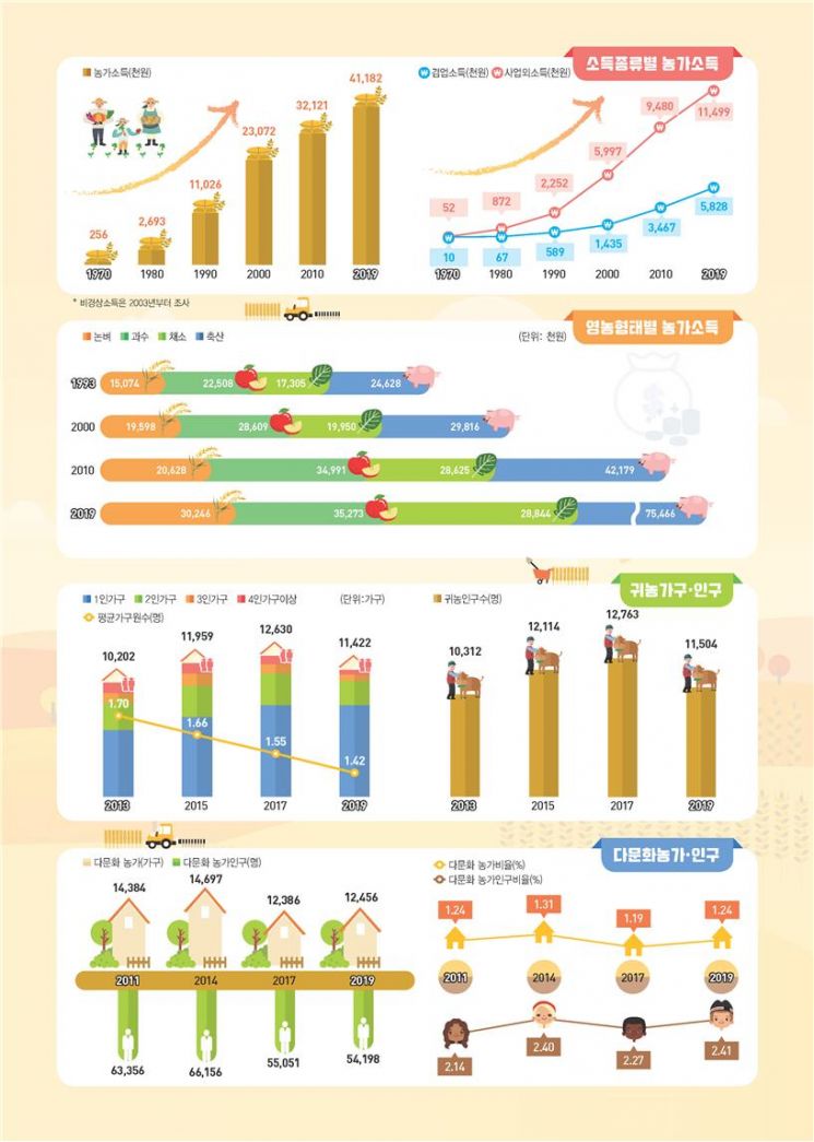 '한국인 밥심'은 옛말…인당 年 쌀 소비량, 60kg도 깨졌다
