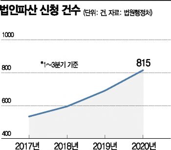 픽픽 쓰러지는 中企…'부실 가늠자' 없어 불안한 은행