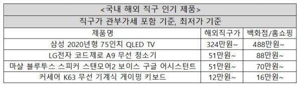 11st and Amazon Spark Ultra-Low Price Competition