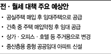 전·월세 대책 D-1…아직 보이지 않는 묘수
