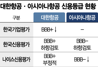항공업 신용등급 개선 그린라이트?