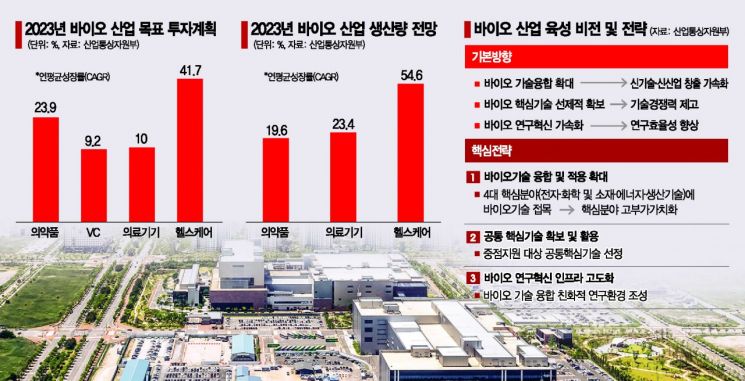 삼바-셀트리온 2.2兆…K바이오 생산량 50% 끌어올려 
