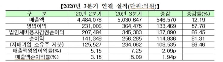 사진=한국거래소 제공