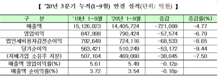 사진=한국거래소 제공