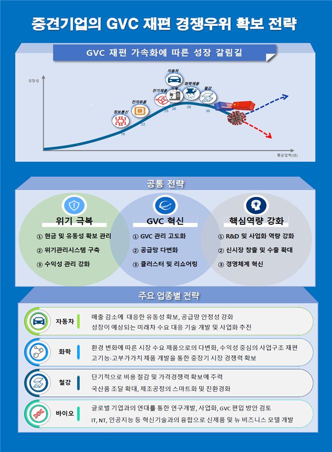 '항아리형 경제' 향해…중견기업, 독·러·이스라엘과 소·부·장 협력