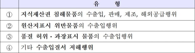 불공정무역행위 조사제도 개념.(자료=산업통상자원부 무역위원회)