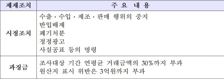 불공정무역행위 조사제도 절차.(자료=산업통상자원부 무역위원회)