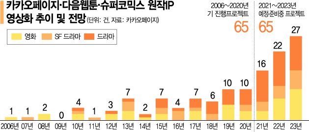 "'K스토리' 무기로 넷플릭스·마블과도 해볼만"