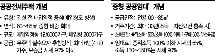 [11·19 전세대책] 방치된 빈집·문닫은 호텔, 전세로 공급…"한계 뚜렷"