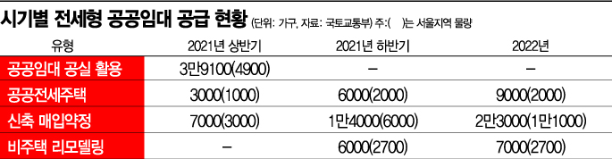[11·19 전세대책] 방치된 빈집·문닫은 호텔, 전세로 공급…"한계 뚜렷"