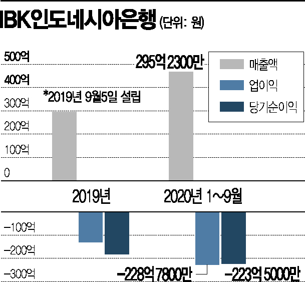 윤종원 기업은행장, 해외점포 직접 챙긴다…첫 전략회의 주재(종합)