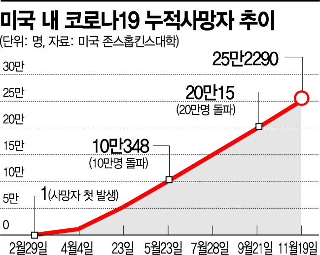 美 백악관 4개월만에 코로나 브리핑..."전국 봉쇄조치 절대 안할 것"(종합) 