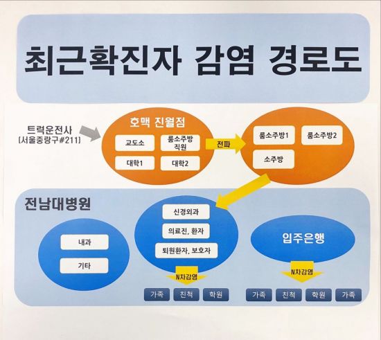 광주·전남 코로나 유행 최초 감염고리는 ‘서울 발’로 추정