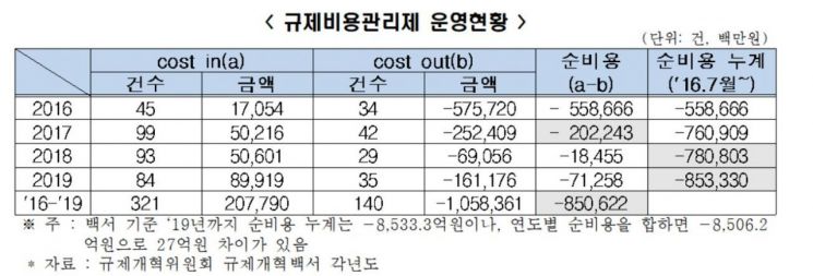 자료 : 전경련